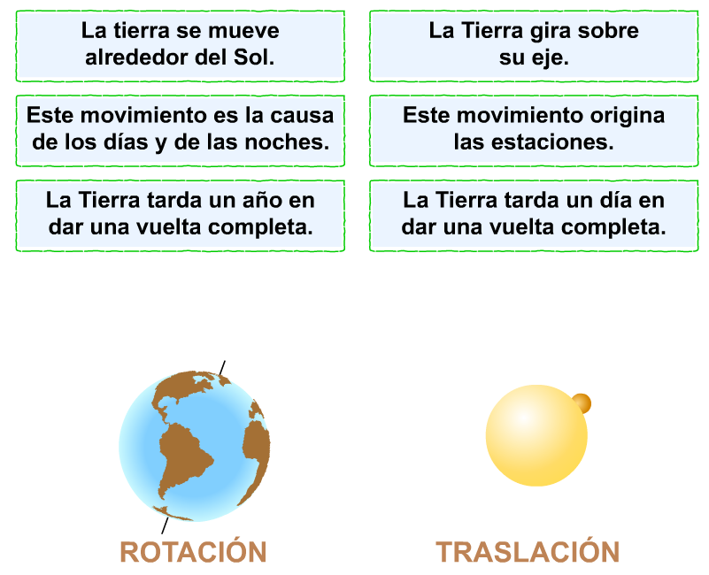 Movimiento de rotación y translacion